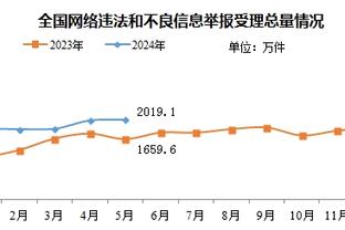 体坛：亚足联扩增亚洲杯报名人数至26人 国足名单无需再做减法